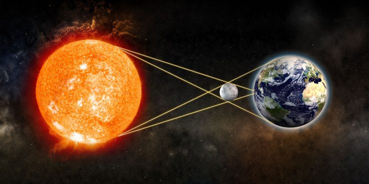 为什么会出现日食和月食现象？